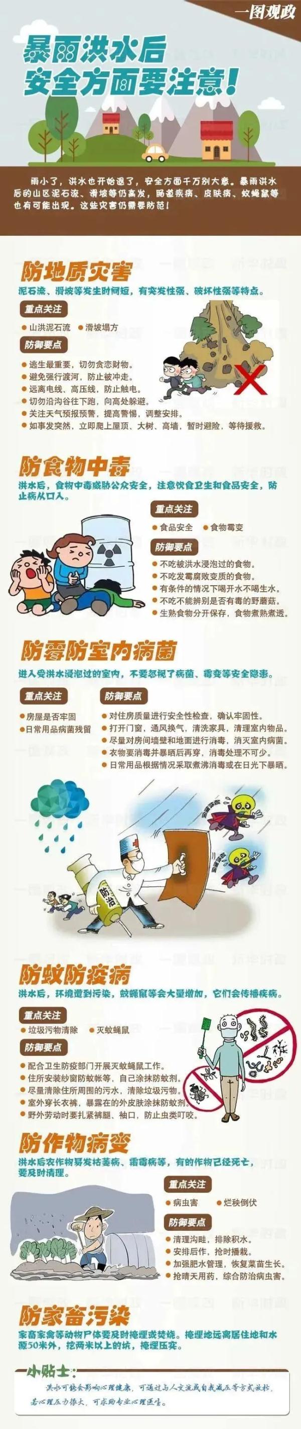 防范提醒 | 这份暴雨防灾避险指南请收藏! 防范提醒 | 这份暴雨防灾避险指南请收藏!