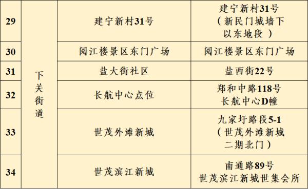 南京鼓楼区、秦淮区、六合区通告 南京鼓楼区、秦淮区、六合区通告