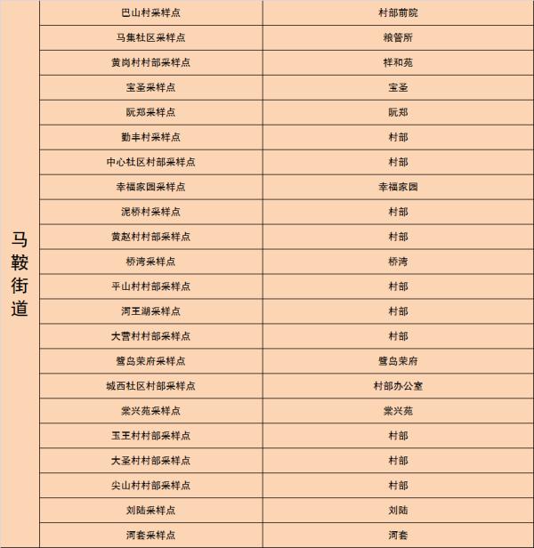 南京鼓楼区、秦淮区、六合区通告 南京鼓楼区、秦淮区、六合区通告