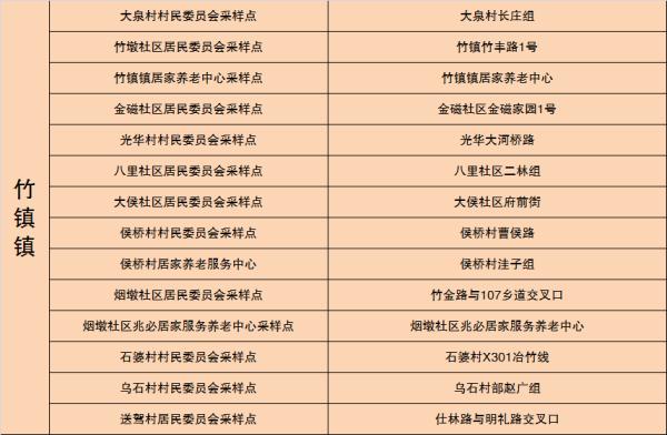 南京鼓楼区、秦淮区、六合区通告 南京鼓楼区、秦淮区、六合区通告