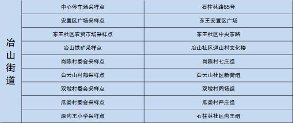 南京鼓楼区、秦淮区、六合区通告 南京鼓楼区、秦淮区、六合区通告