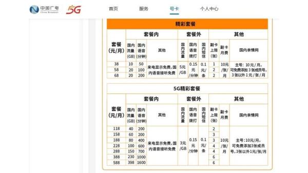 中国广电5G套餐公布→