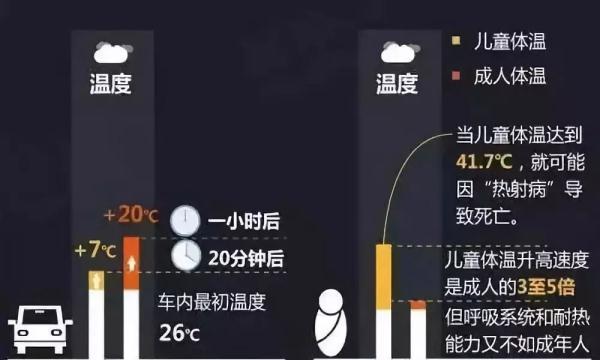 51人死亡！热死的？夏季当心隐藏“杀手”