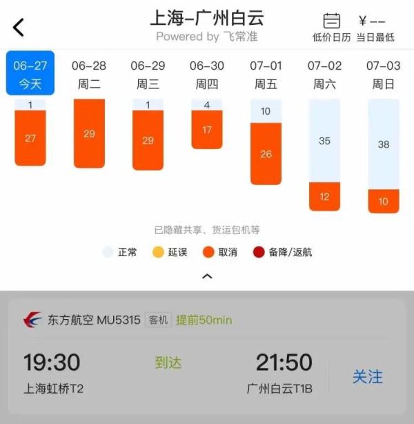 上海飞三亚爆满！新疆马上接上，广州济南松了松，全国机票涨了！