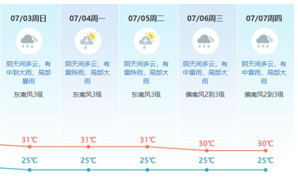 东莞高温暂退!接下来一周,大雨、暴雨将组团来袭! 东莞高温暂退!接下来一周,大雨、暴雨将组团来袭!