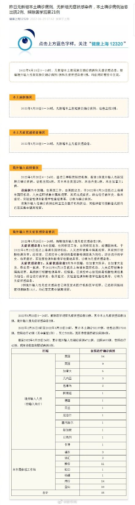6月28日上海无新增本土感染者