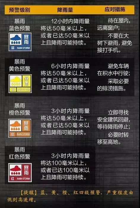 安全提示 | 暴雨中出行,这些技巧关键时能救命 安全提示 | 暴雨中出行,这些技巧关键时能救命