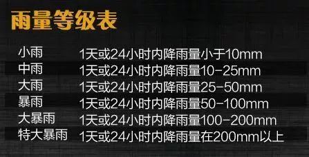 安全提示 | 暴雨中出行,这些技巧关键时能救命 安全提示 | 暴雨中出行,这些技巧关键时能救命