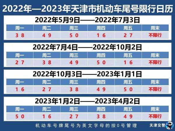 下周起,天津限行尾号有变! 下周起,天津限行尾号有变!