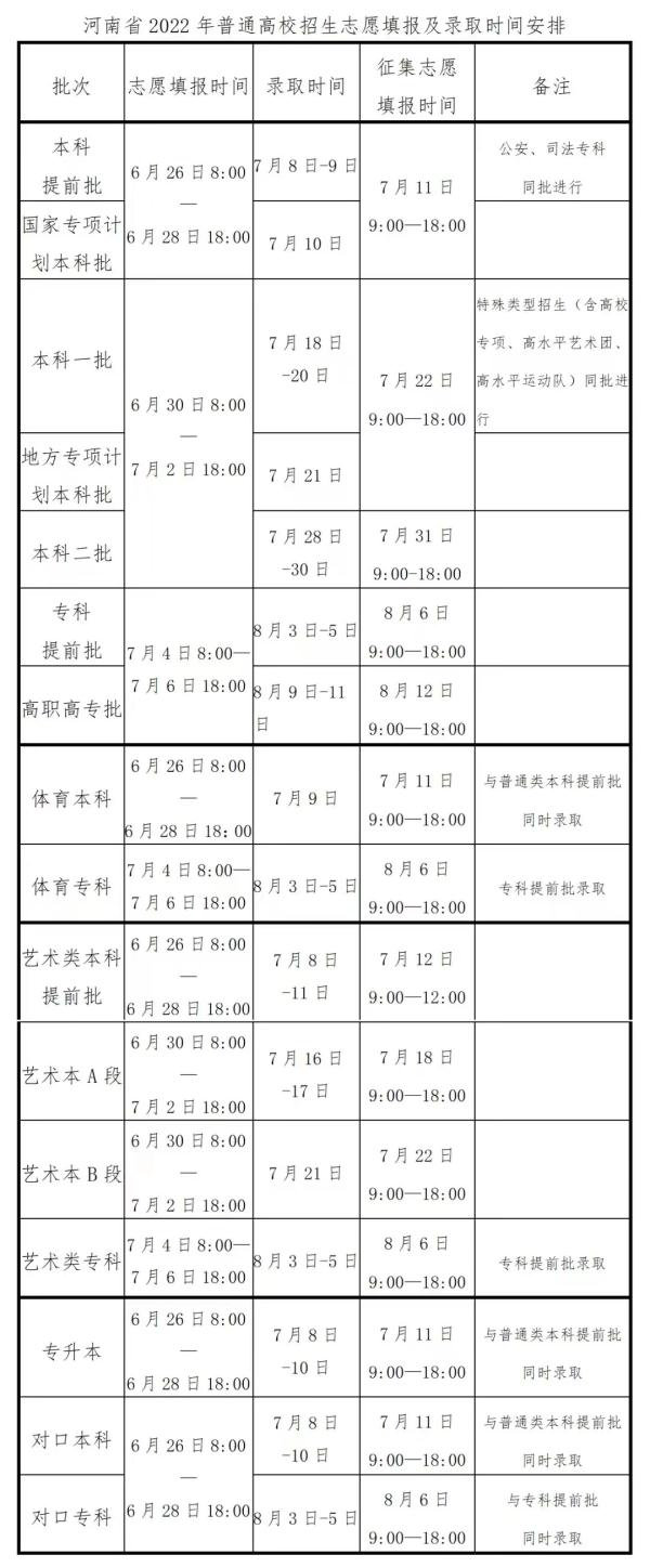 本科一批、二批志愿开始填报！农林类、定向生可降分投档