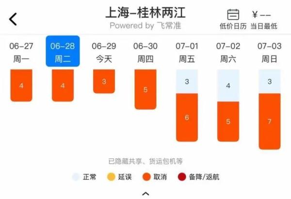 星号下岗！旅游搜索暴涨，电影院博物馆即将营业！周末票20分钟抢光！