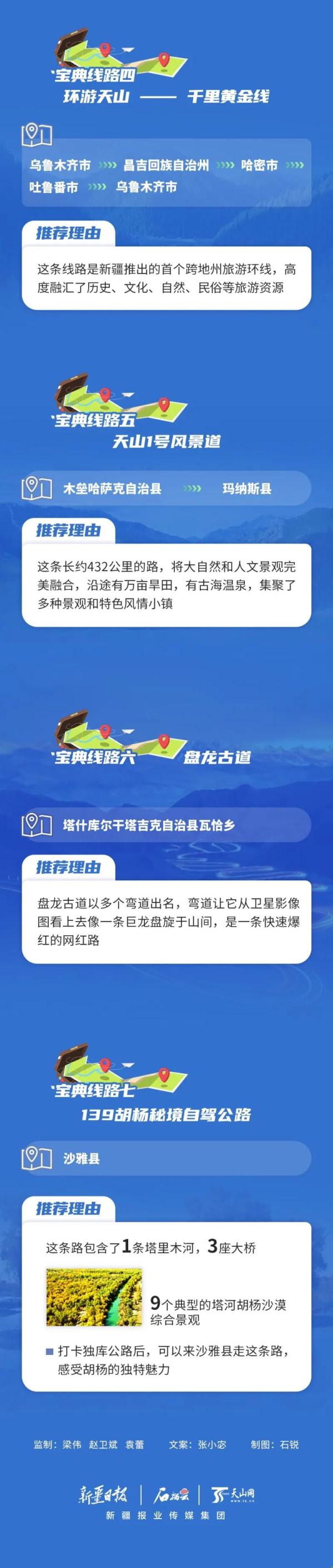 行程卡“摘星”，新疆自驾相关搜索热度上涨550%