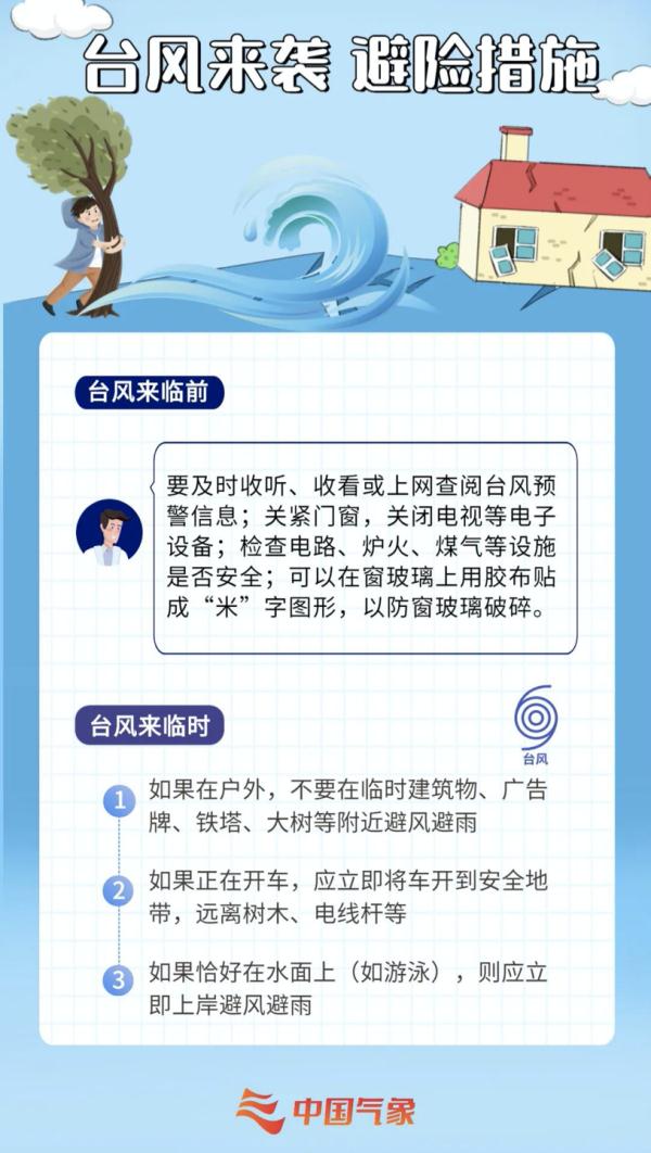 中国气象局启动台风四级应急响应！专家解读“暹芭”特点及影响