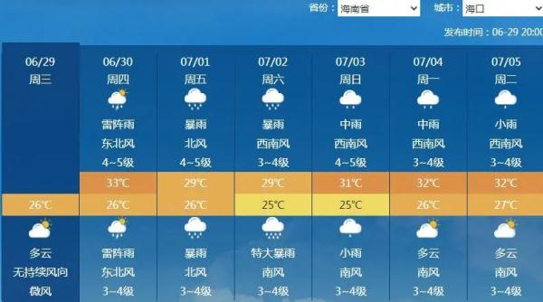 刚刚，上海发布雷电黄色预警！今年首个登陆我国的台风也要来了