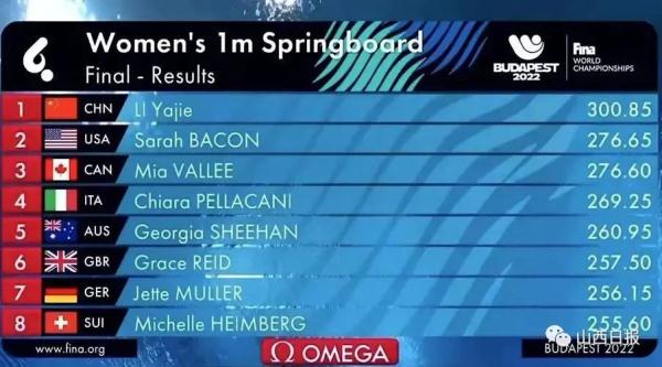 一米板!李亚杰!山西第一个女子跳水世界冠军腾空而起 一米板!李亚杰!山西第一个女子跳水世界冠军腾空而起