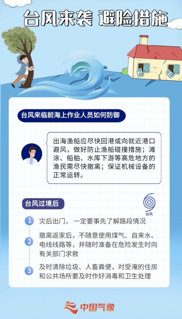 中国气象局启动台风四级应急响应！专家解读“暹芭”特点及影响