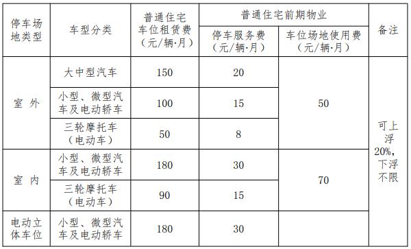 最新通知!物业费标准7月1日起执行! 最新通知!物业费标准7月1日起执行!