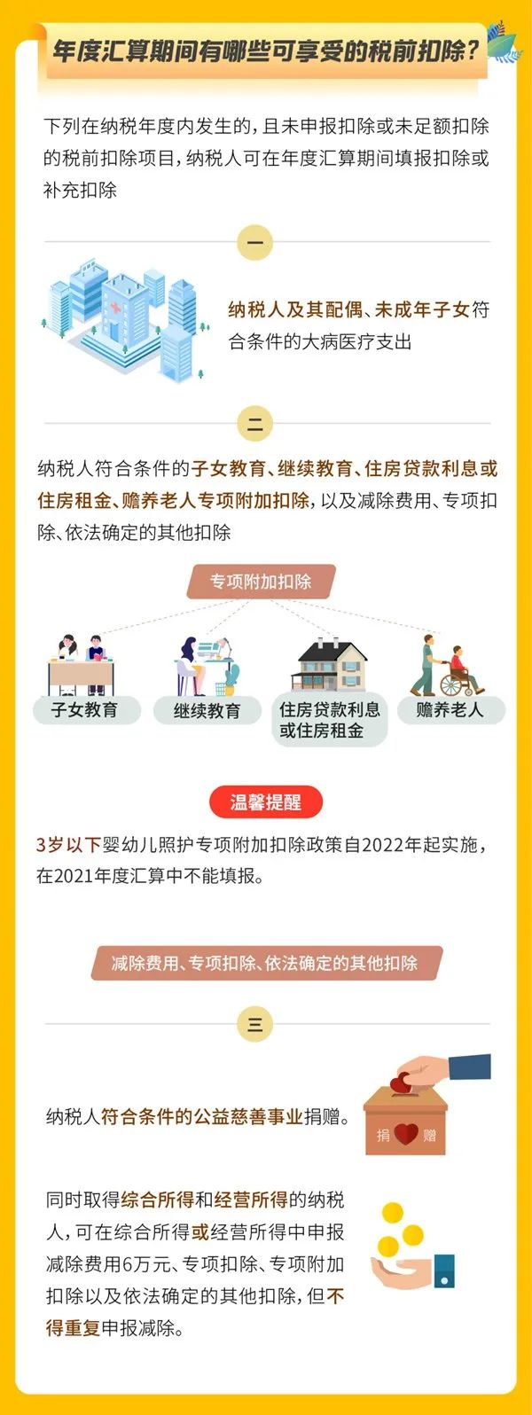 紧急提醒！最后一天了