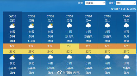郑州高温日破6月纪录 郑州高温日破6月纪录