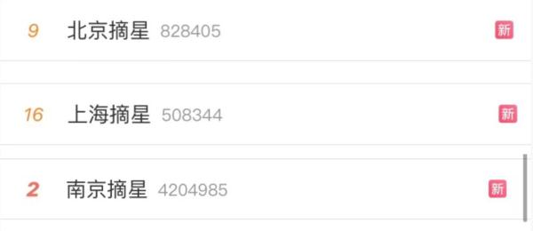 “星号”取消，热搜爆了！火车票搜索量上涨1.5倍！热门旅行地搜索量增300%！