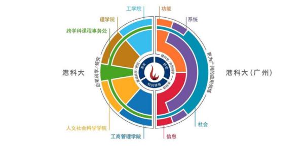落户南沙，港科大（广州）今年9月开学