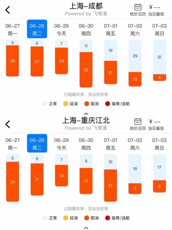 星号下岗！旅游搜索暴涨，电影院博物馆即将营业！周末票20分钟抢光！