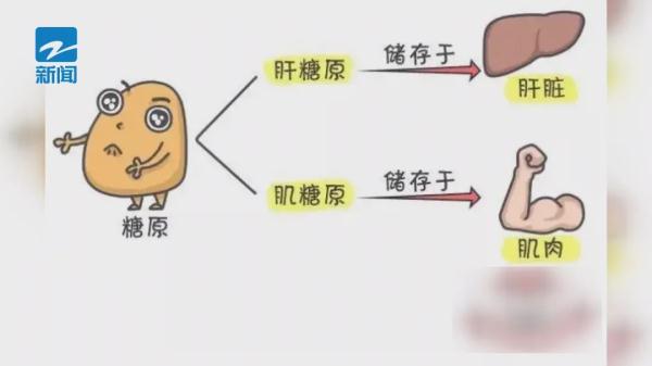 7天能瘦12.5斤？ 这样的“减肥捷径”可行吗？