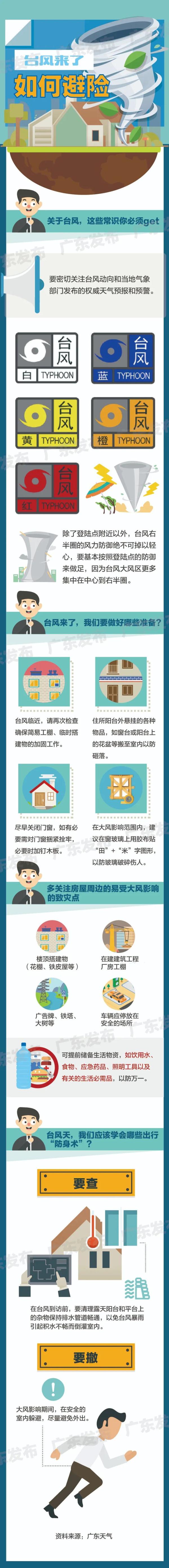 “暹芭”或2日下午至3日凌晨登陆粤琼沿海，这些安全事项要注意→