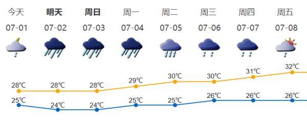 双台共舞!第4号台风“艾利”生成,“暹芭”将登陆广东,深圳这些景区闭园 双台共舞!第4号台风“艾利”生成,“暹芭”将登陆广东,深圳这些景区闭园