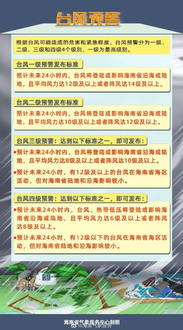 台风“暹芭”生成，或登陆海南！海口三港7月1日8时停运