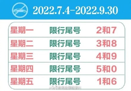 注意啦！7月4日起河北多地机动车尾号限行轮换