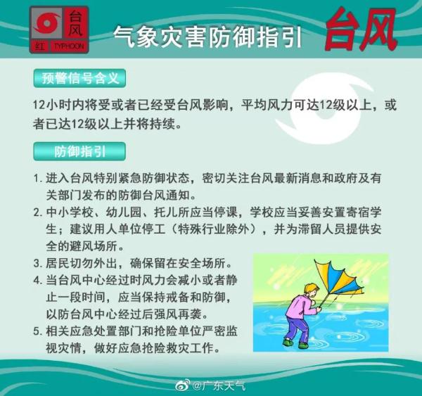 步步逼近！“暹芭”今日登陆，63个预警生效、部分列车停运！第4号台风已生成…
