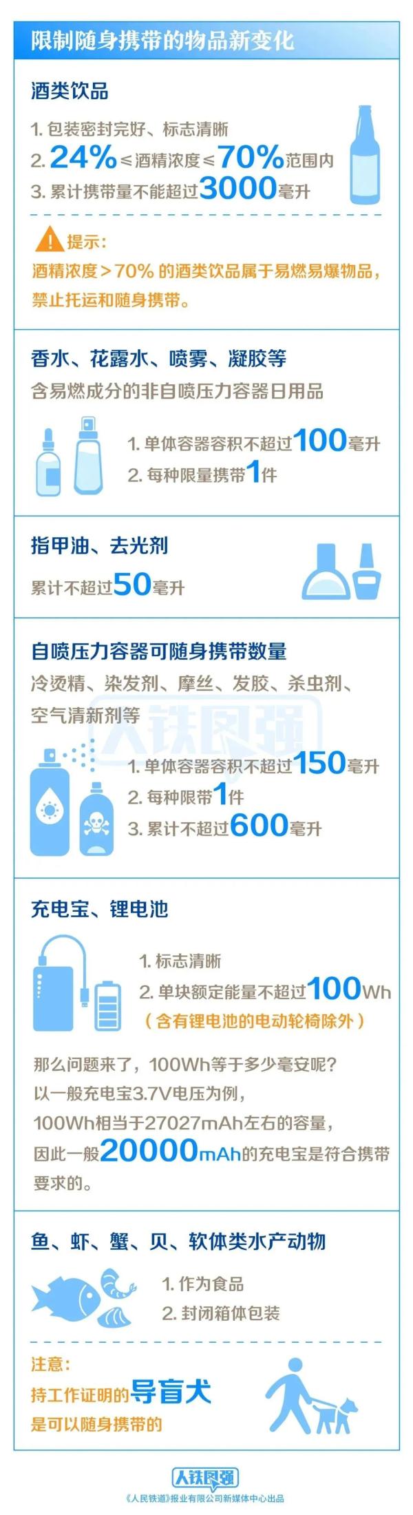 这些物品不能带！今天起乘火车有变化——