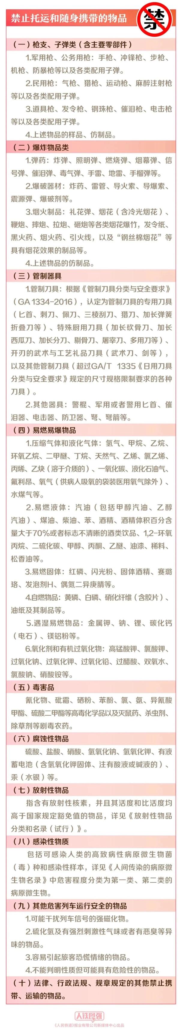 这些物品不能带！今天起乘火车有变化——