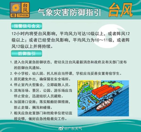 步步逼近！“暹芭”今日登陆，63个预警生效、部分列车停运！第4号台风已生成…