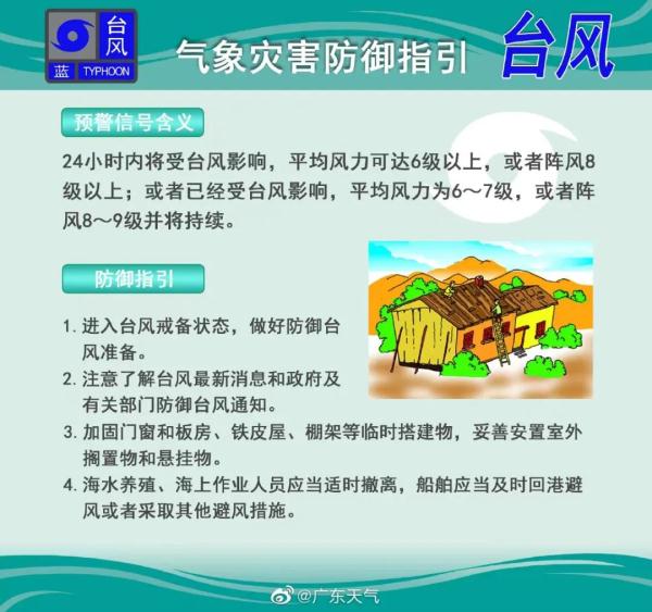 步步逼近！“暹芭”今日登陆，63个预警生效、部分列车停运！第4号台风已生成…