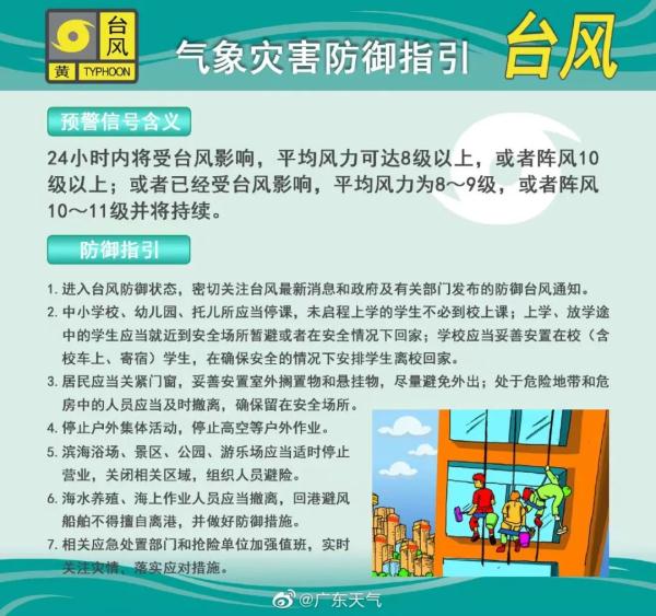 步步逼近！“暹芭”今日登陆，63个预警生效、部分列车停运！第4号台风已生成…