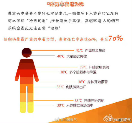 夏天真能热死人，遭遇中暑怎么办？