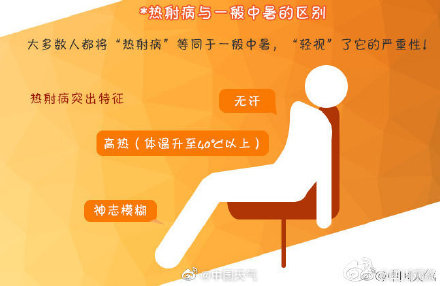 夏天真能热死人，遭遇中暑怎么办？