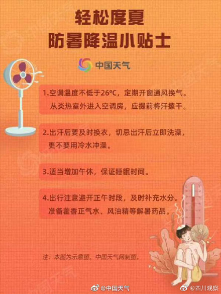 夏天真能热死人，遭遇中暑怎么办？