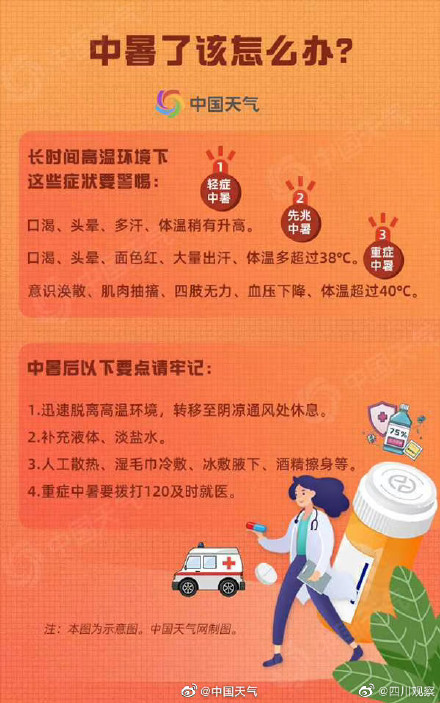 夏天真能热死人，遭遇中暑怎么办？