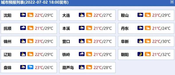 未来40天,可能21天有雨…强降雨持续!辽宁多条河流水位上涨,多地出现险情! 未来40天,可能21天有雨…强降雨持续!辽宁多条河流水位上涨,多地出现险情!