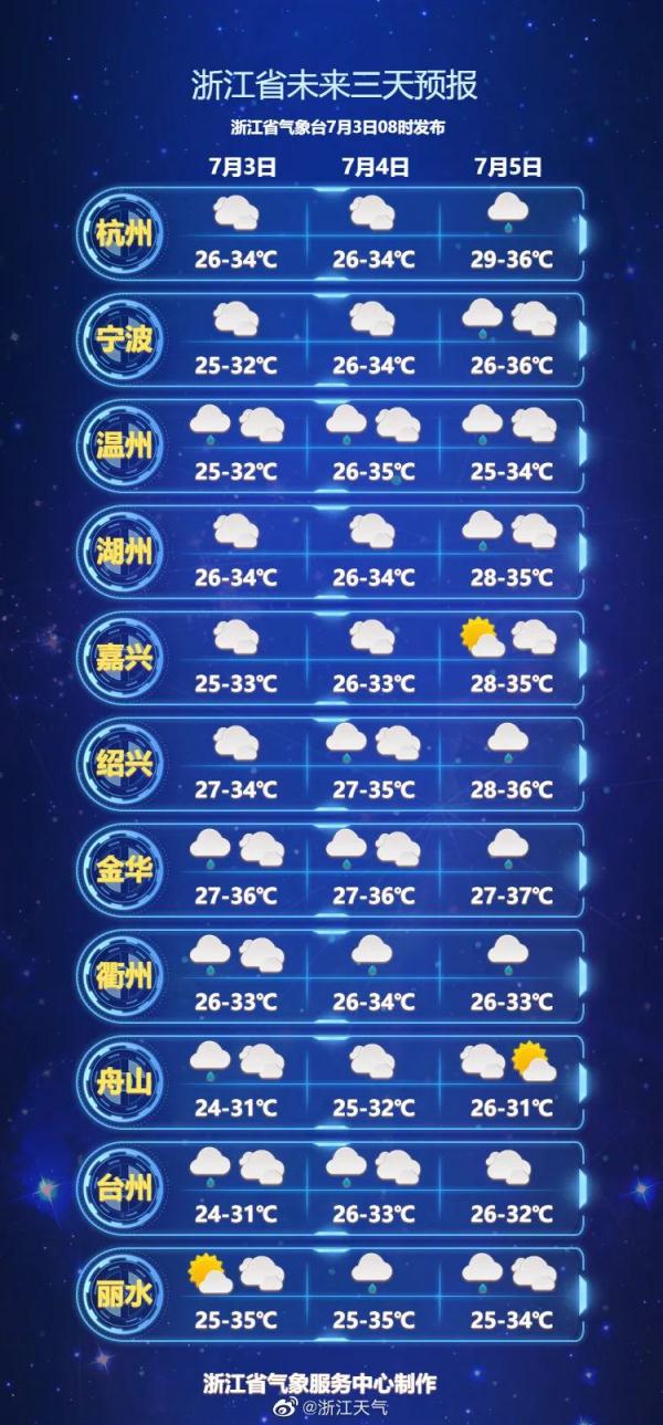 台风“艾利”今晨已进入东海海面，未来3天浙江天气如何？