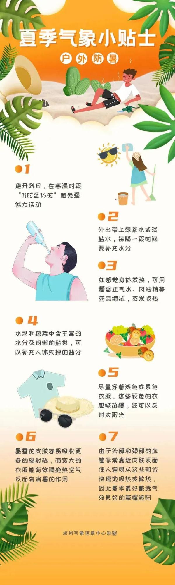 最高气温持续上升!双台风对杭州有影响吗? 最高气温持续上升!双台风对杭州有影响吗?