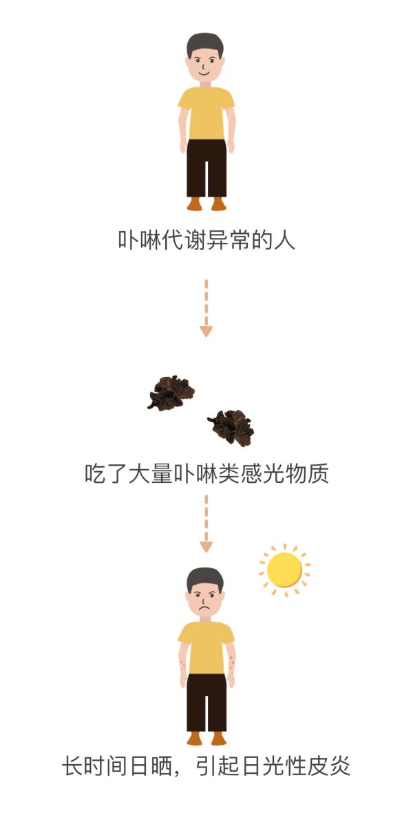 7岁女童多器官衰竭，元凶就是这道家常菜！