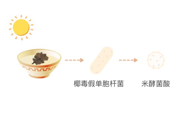7岁女童多器官衰竭，元凶就是这道家常菜！