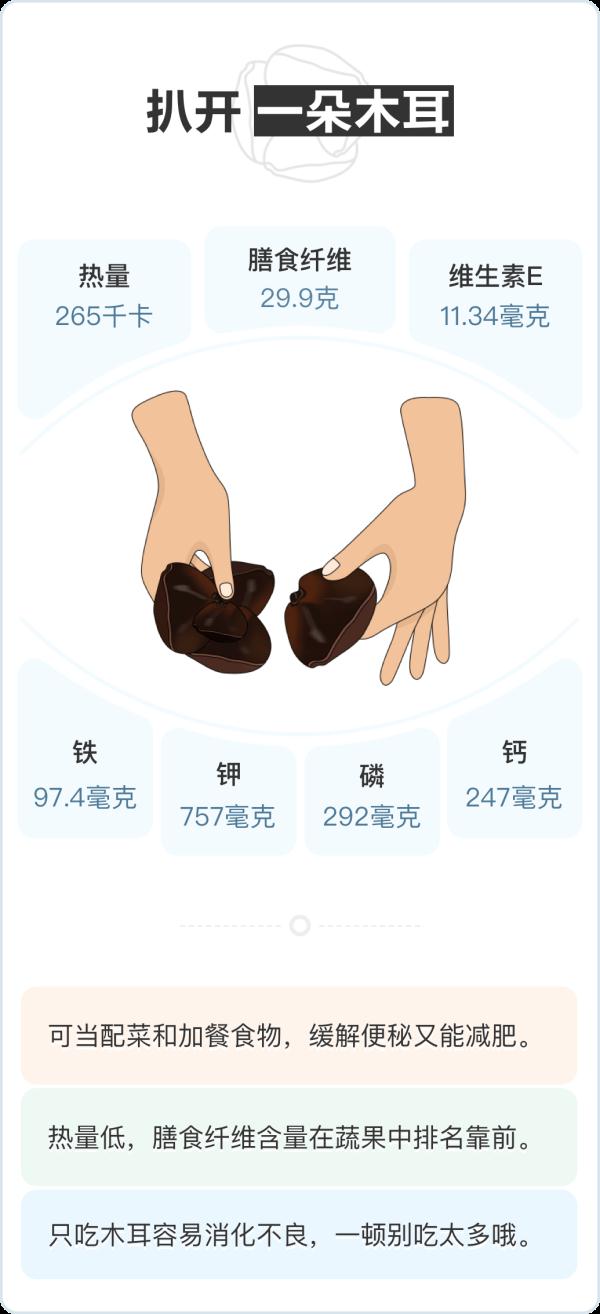 7岁女童多器官衰竭，元凶就是这道家常菜！