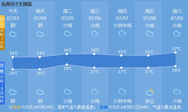 最高气温持续上升!双台风对杭州有影响吗? 最高气温持续上升!双台风对杭州有影响吗?