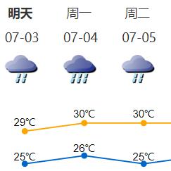 台风“暹芭”已登陆！深圳接下来天气……