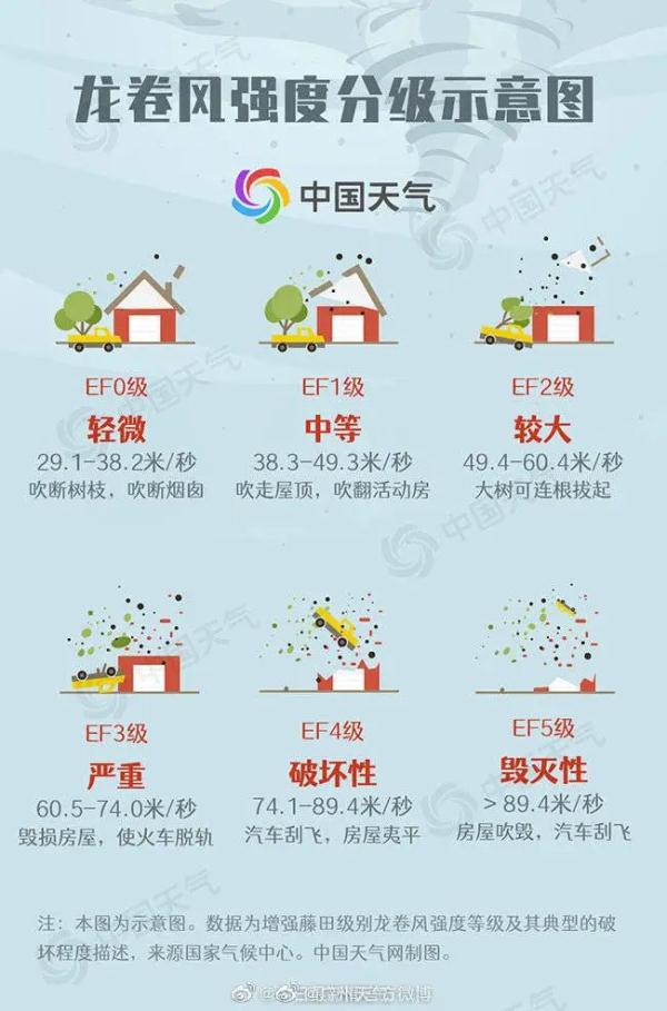 黄埔今早出现龙卷风！台风远离了，为啥还是雨雨雨不停？